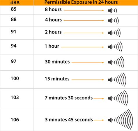 Noise pollution | Definition, Examples, Control, & Facts