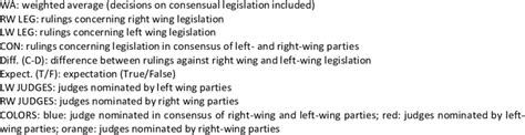 Strength of judicial decisions in year 2013 Legend: | Download Table