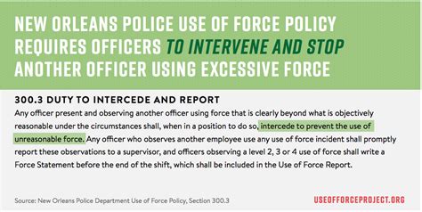 Police Use of Force Project