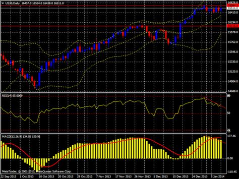 Djia futures | Aion