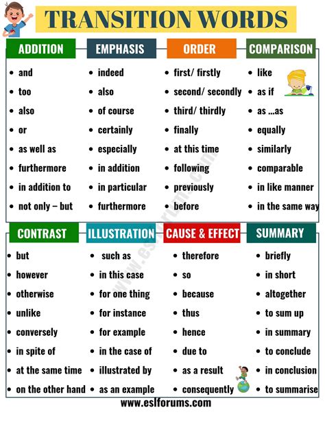 Transition Words and Phrases: Useful List with Example Sentences - ESL Forums