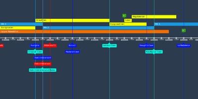 jan 1, 70000 BC - Cognitive Revolution (Timeline)