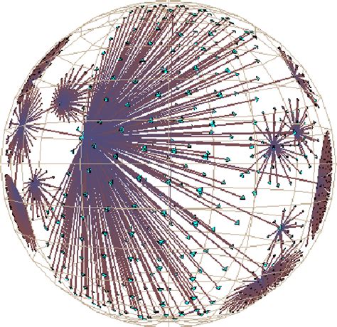 Figure 1 from Graph Visualization and Navigation in Information ...