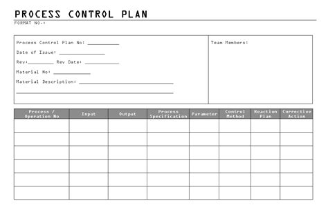 Process Control Plan