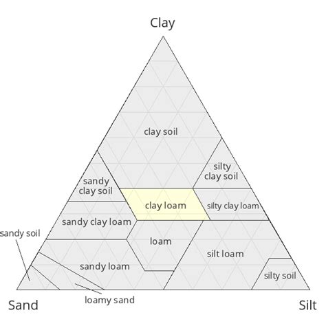 Clay loam: Mineral information, data and localities.