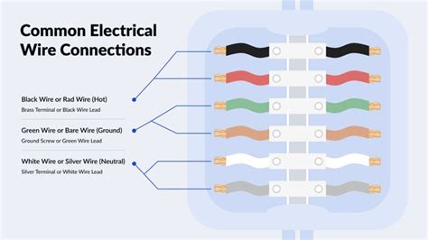 Electrical Wiring Tips: What Is Hot, Neutral, & Ground Wire?