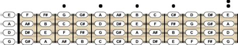 Mandolin Tuning - Chord Scale Generator