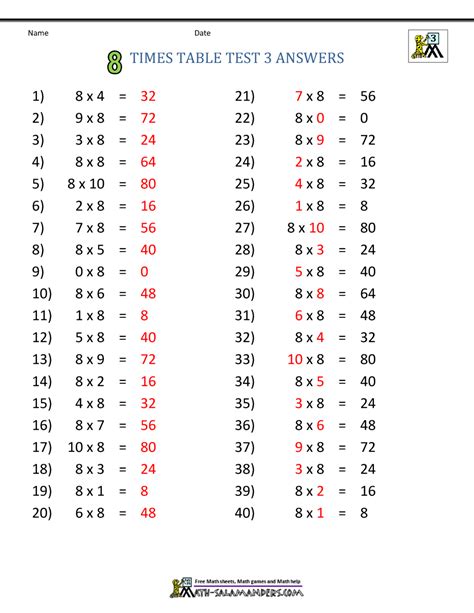 Learning Times Table Worksheets - 8 Times Table