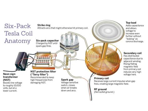 The Makerspace with Elias: Tesla Coil – Eagle Examiner