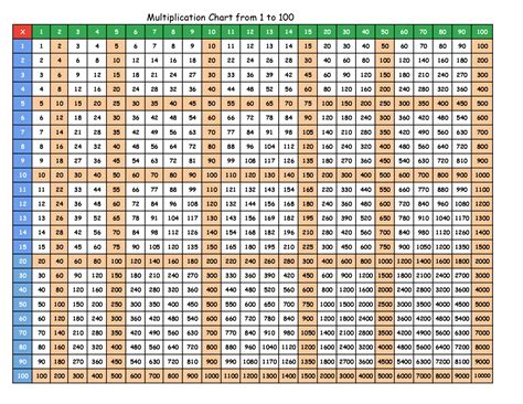 Multiplication Table Up To 100 Printable Multiplication Table 1 100 ...