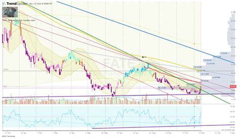 Fate Therapeutics: Added To 'Bio Boom' Speculative Portfolio (FATE) | Seeking Alpha