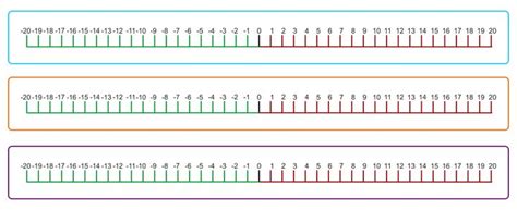 Printable Number Line Negative And Positive To 20 | Number line ...