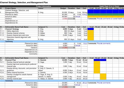 Channel Marketing Plan