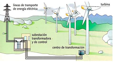 Preguntas frecuentes acerca de energía eólica – SGK-Planet de Sandor ...