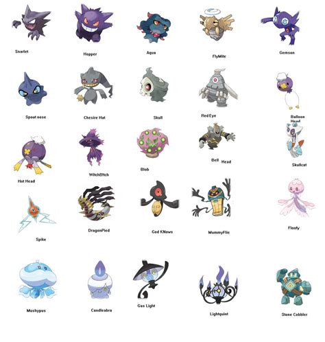 Mum names ghost pokemon by Ticci-Illy-Rogers on DeviantArt