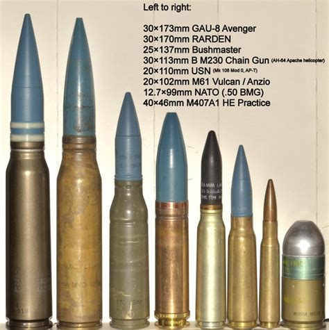 How big is a 30 mm compared to a 50 Caliber Bullet? - Concealed Carry ...