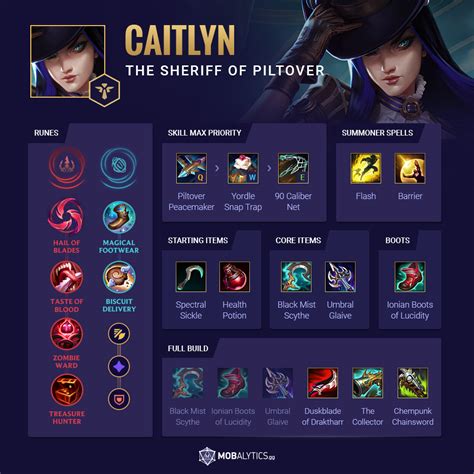 How to Play Caitlyn Support - Mobalytics