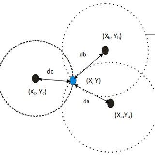 2: Geometry of trilateration technique | Download Scientific Diagram