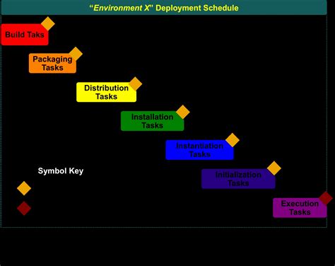 10 Deployment Plan Template - SampleTemplatess - SampleTemplatess