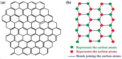 5): Structure of Graphene [87] a) Chemical Structure. b) Crystal ...