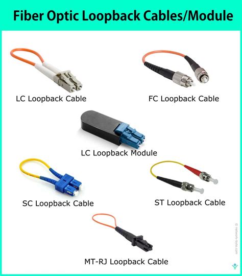 Fiber Loopback Cable | Fiber optic connectors, Ethernet cable, Fiber optic cable