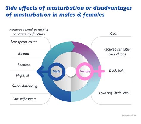 MASTURBATION SIDE EFFECTS MYTHS, AND FACTS: EFFECTS OF EXCESSIVE ...