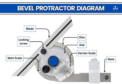 Bevel Protractor Definition, 6 Types, Range, Construction, Advantages ...