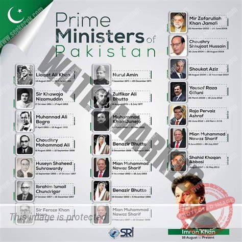 List of ALL Prime Ministers and Caretakers of Pakistan – SeekerGK