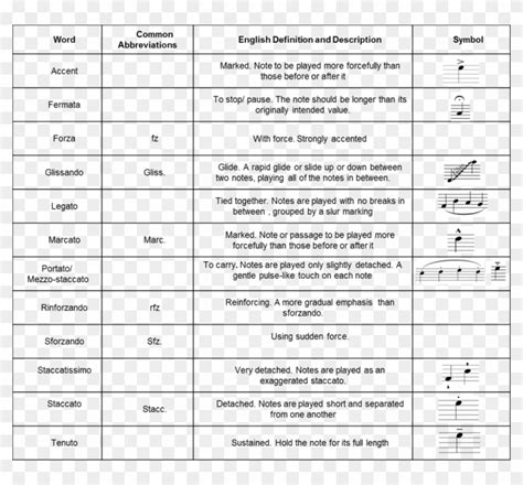 Music Articulation Symbols And Meanings