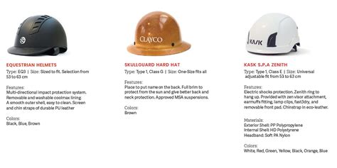 Next Generation of Hard Hats | Clayco