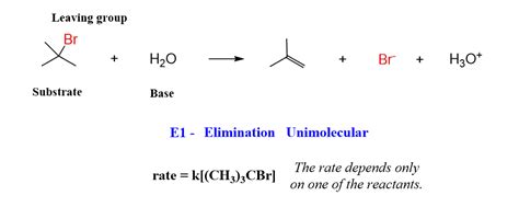 E1 Reaction Mechanism and E1 Practice Problems