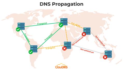 What is DNS propagation, and how to check it? - ClouDNS Blog