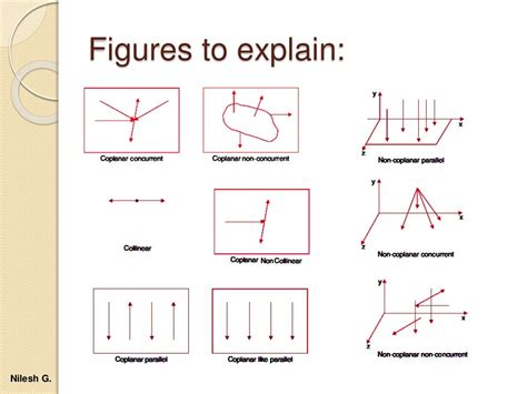 Introduction of system of coplanar forces (engineering mechanics)