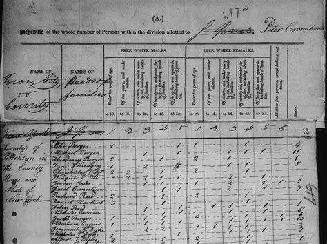 United States Census, 1810 - FamilySearch Historical Records • FamilySearch