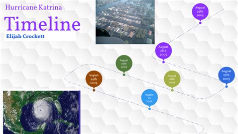 Hurricane Katrina Timeline by Elijah Crockett on Prezi