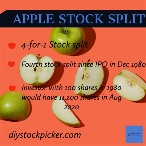 Apple stock split announced in the third quarter 2020 results - DIY ...