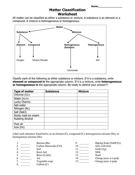 Classification Of Matter Worksheet – E Street Light