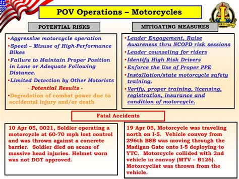 PPT - Motorcycle Accident Prevention PowerPoint Presentation, free download - ID:2982490