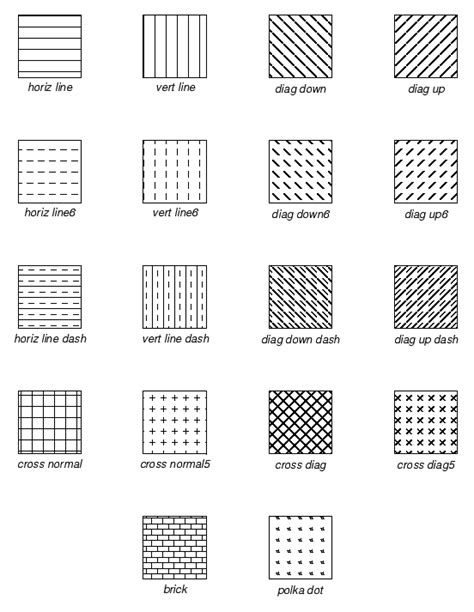 Revit Grass Pattern