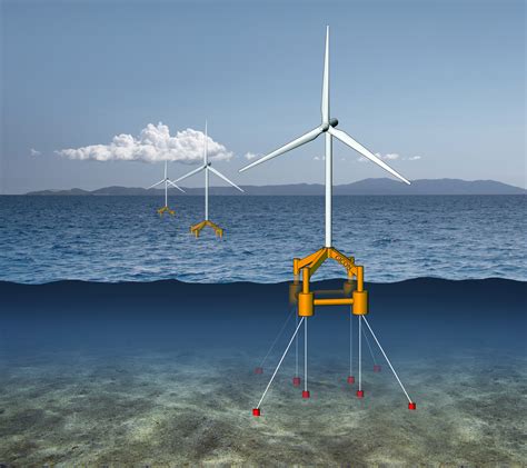 In the media: Floating wind turbines, RWE restructuring plans | Clean Energy Wire