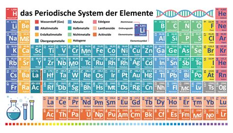 tiefgreifend Abstrich braten chemisches element mit sieben buchstaben Schnitt einstellen Nachhall