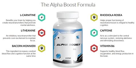 Alpha Boost Review – Miosuperhealth