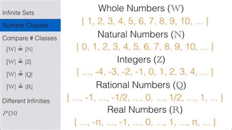 Infinite Sets - YouTube