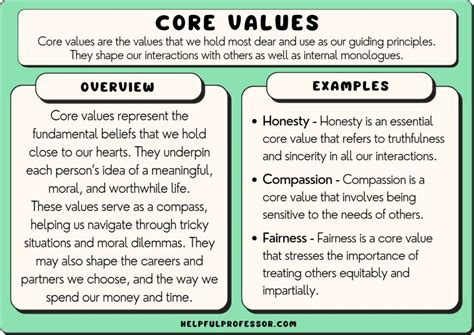 165 Core Values Examples (A to Z) (2024)