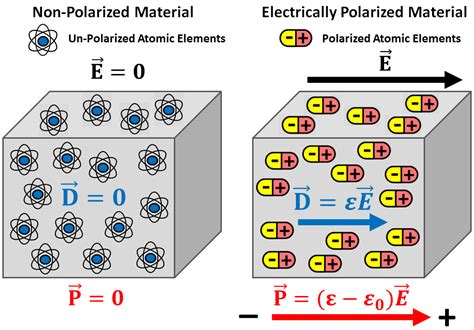Dielectric Permittivity — Electromagnetic Geophysics