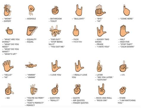 asl emojis images - Yahoo Image Search Results | Sign language alphabet, Sign language words ...