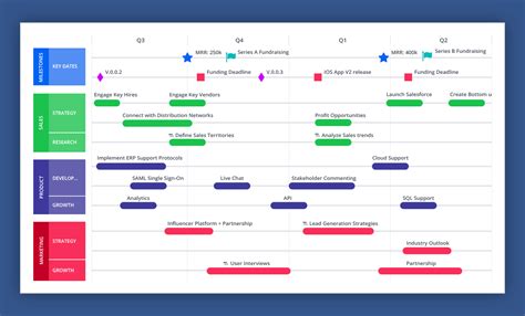 How To Create A Marketing Strategy Roadmap Template Amp Examples - Riset