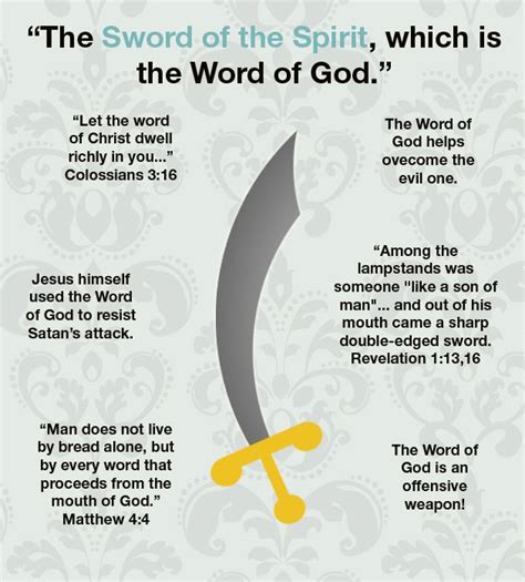 sword-of-the-spirit | Word of god, Armor of god, Bible teachings