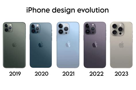 Evolution Of Iphones 2022