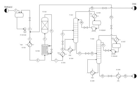 Chemical Engineering Process Flow Diagram - Types Of Process Flow ...